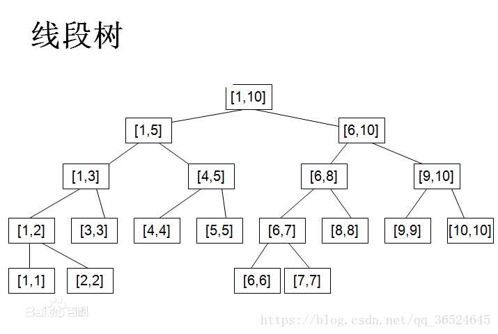 技术图片