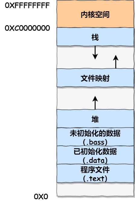 技术图片