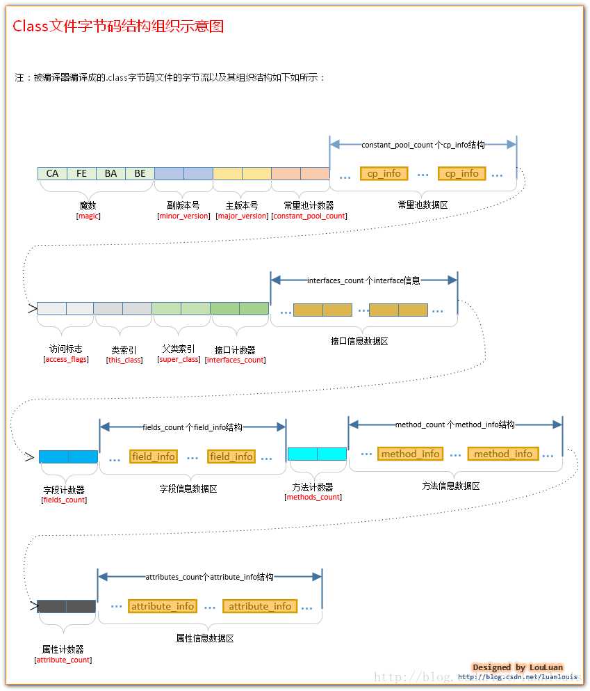 技术图片