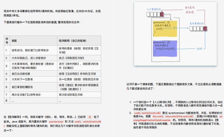 Github霸榜半年的阿里并发编程速成笔记究竟有什么魅力？