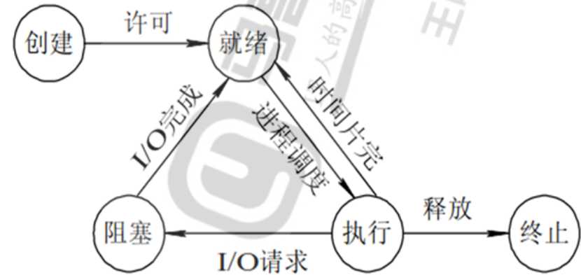 技术图片