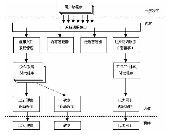 技术图片