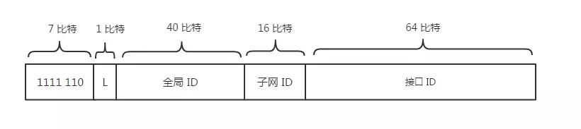 太厉害了，终于有人能把TCP/IP 协议讲的明明白白了