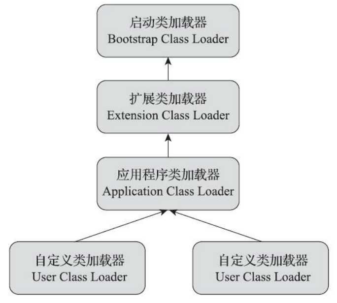 技术图片