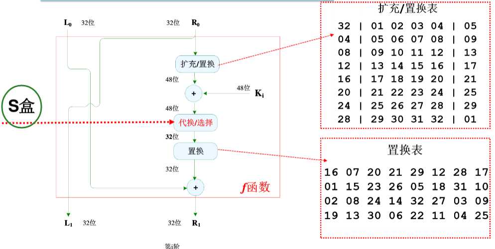 技术图片