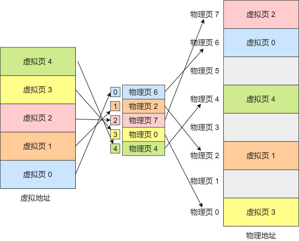 技术图片