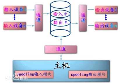 技术图片