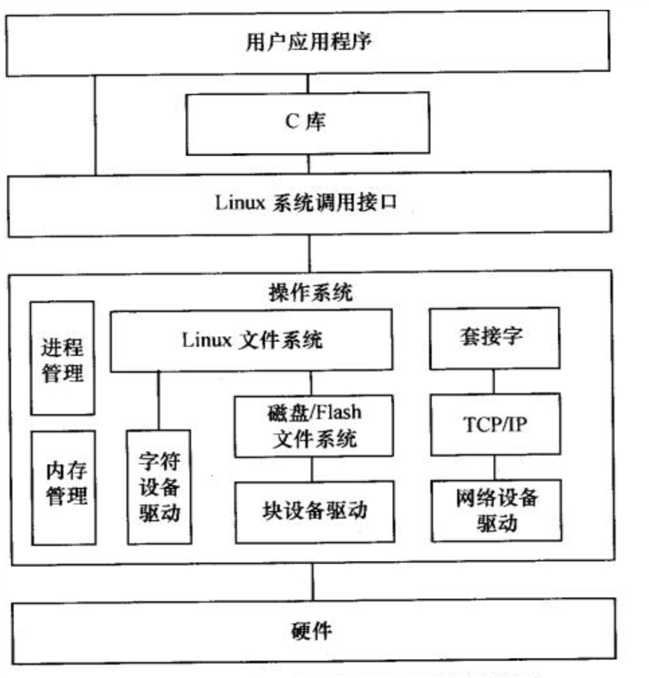 技术图片