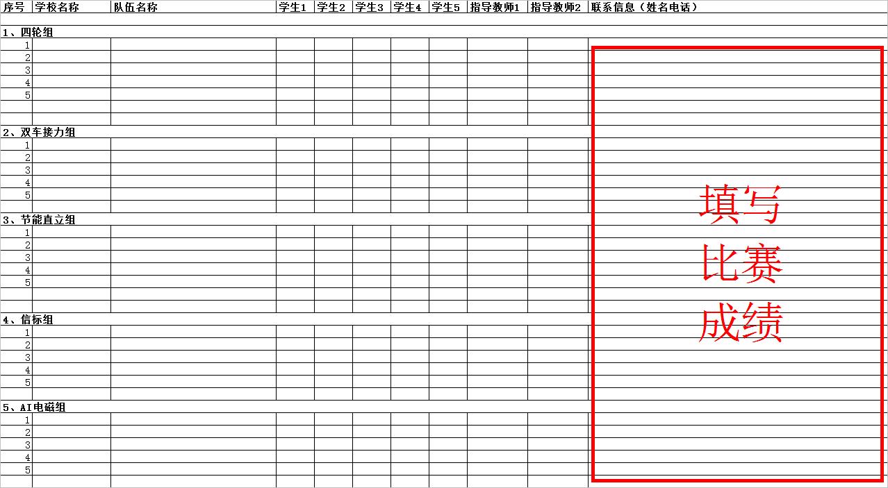 ▲ 图4.1 填写有比赛成绩单EXCEL表格在原来的高校组合队伍信息EXCEL表中的最后一栏填写比赛成绩