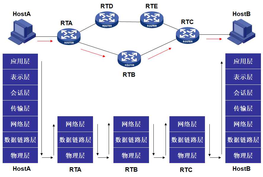 技术图片