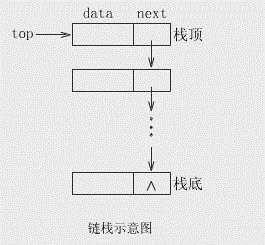 linkedstackdemo