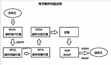 技术图片