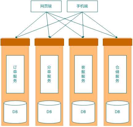 技术图片