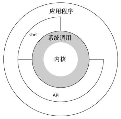 技术图片