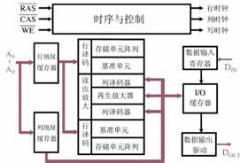 技术图片