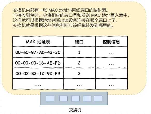 技术图片