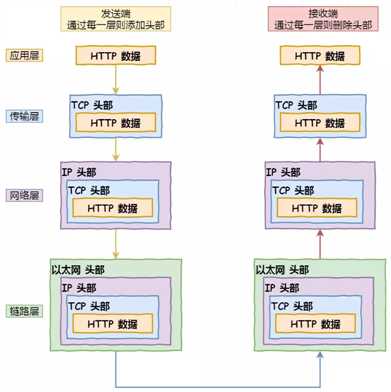 技术图片