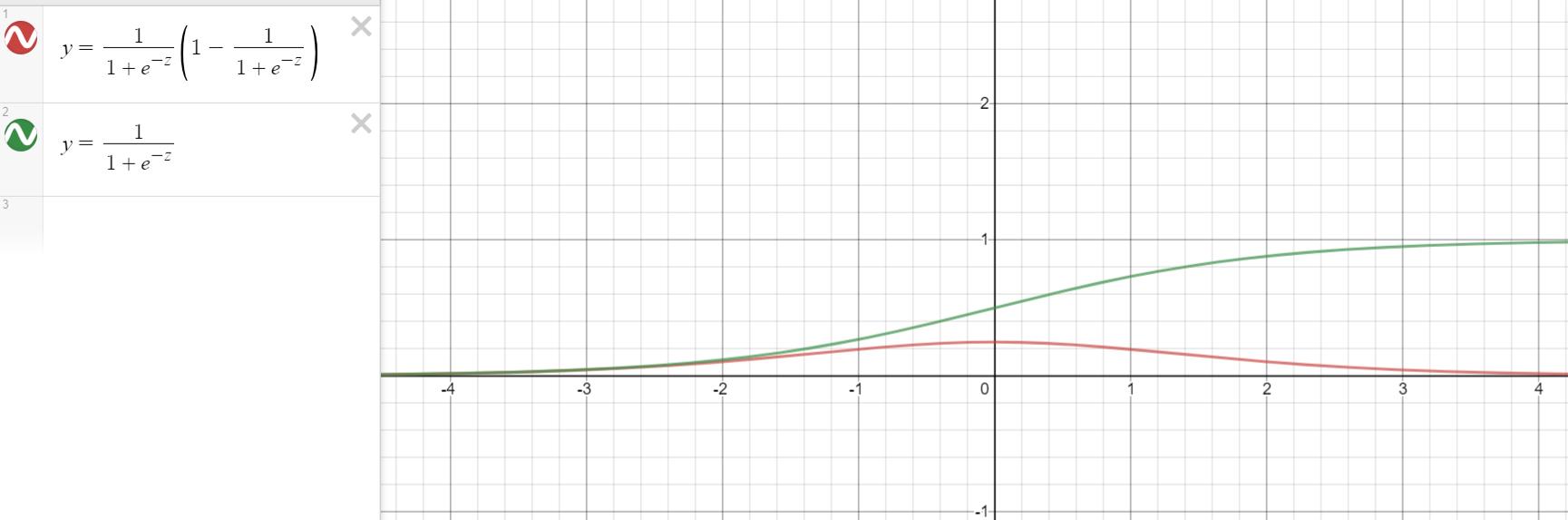 sigmoid