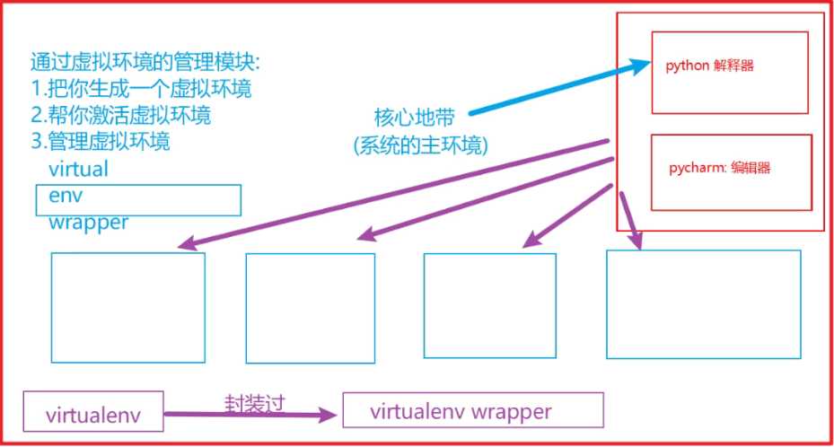 技术图片