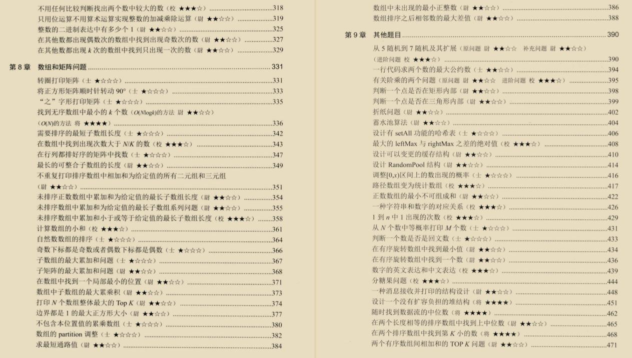 看完了阿里大牛的Leetcode刷题笔记, 我成功拿到了字节跳动的offer