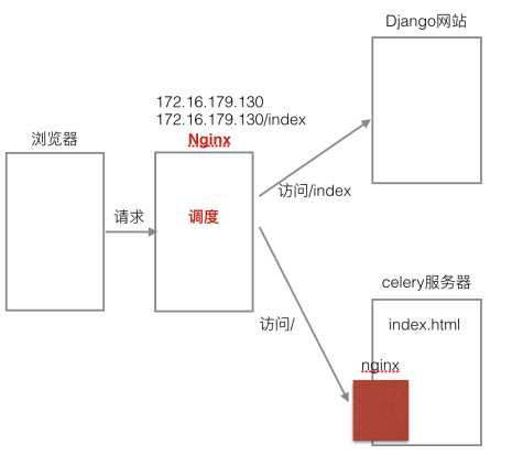 技术图片