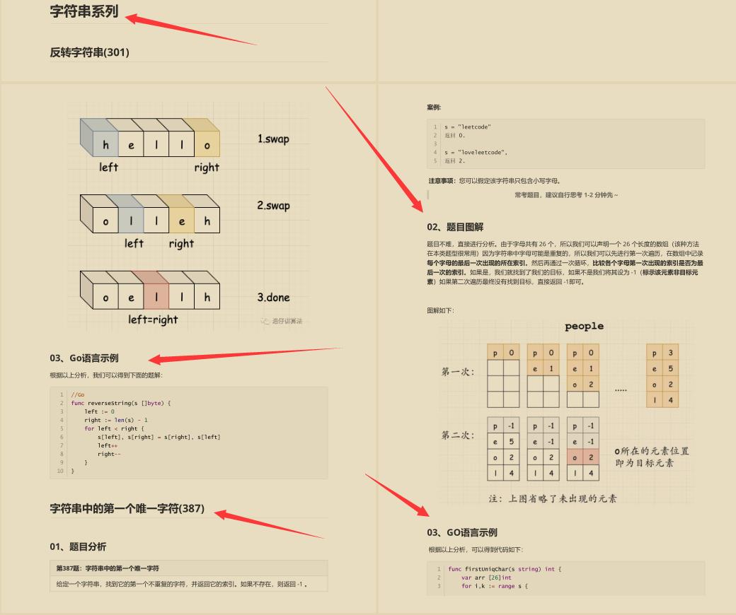 看完了阿里大牛的Leetcode刷题笔记, 我成功拿到了字节跳动的offer