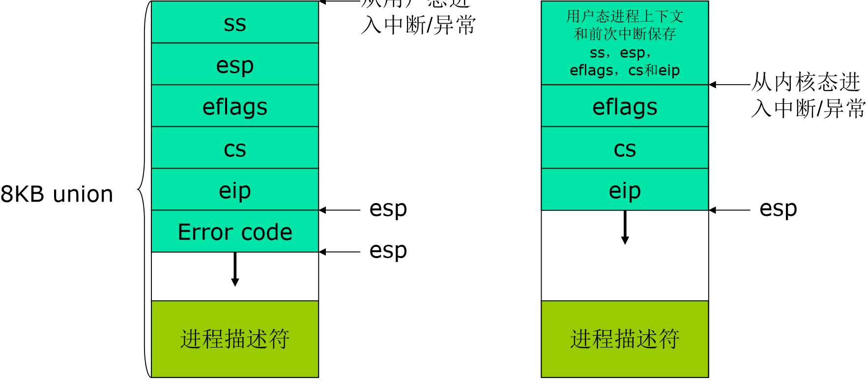 技术图片