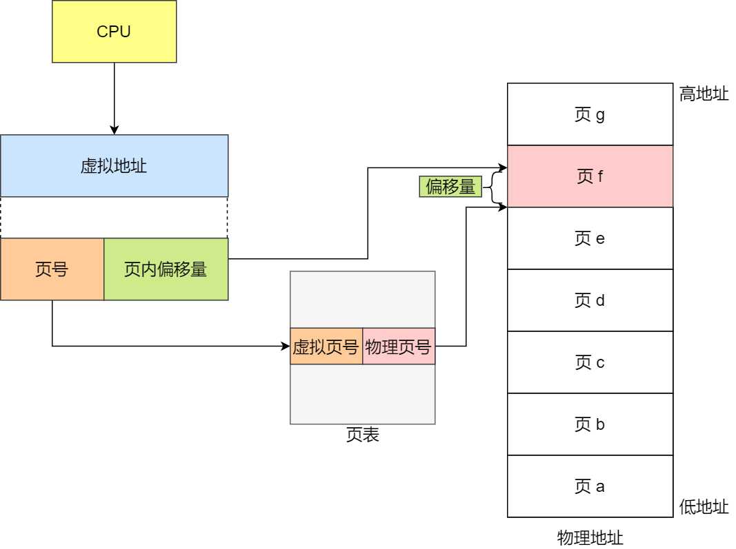 技术图片