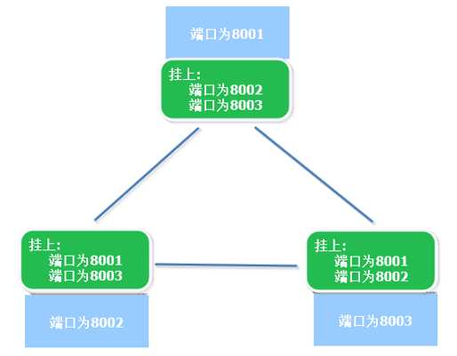 技术图片