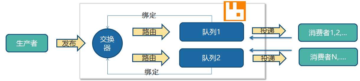 技术图片