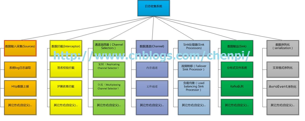 技术图片