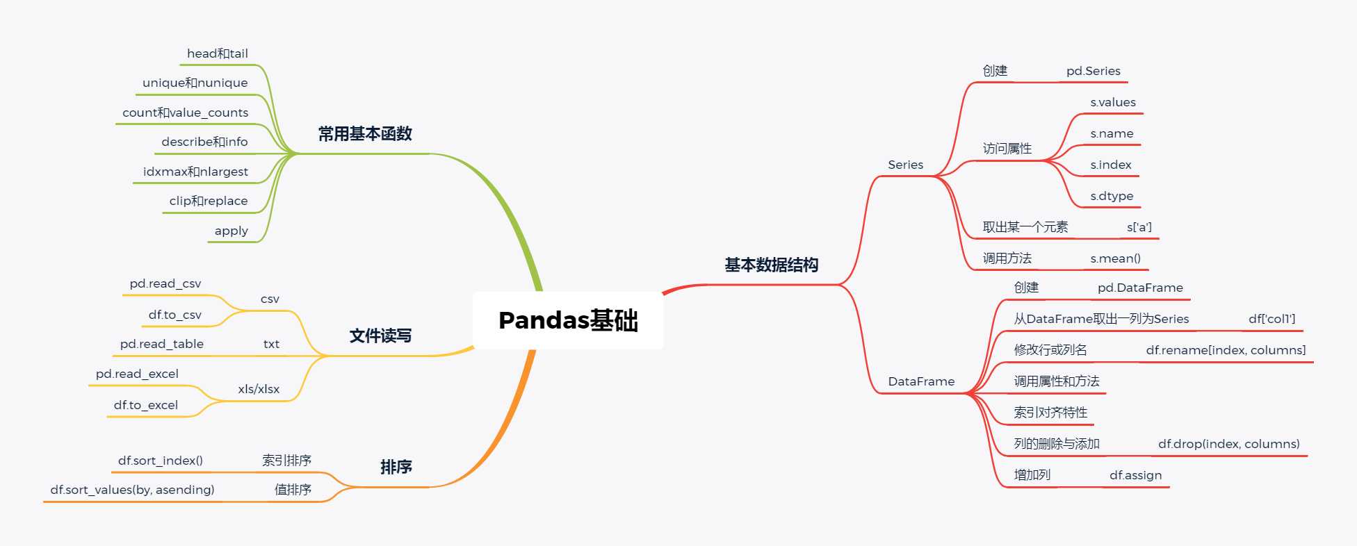 技术图片