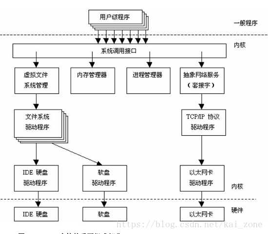 技术图片