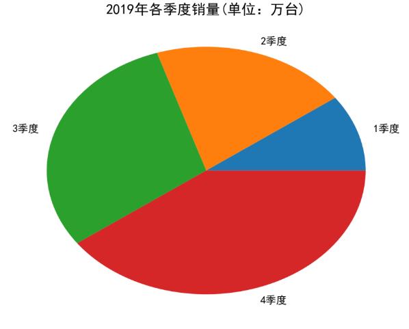 Python图形绘制：如何用Matplotlib和pandas绘图？