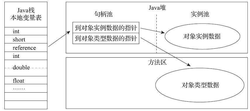 技术图片