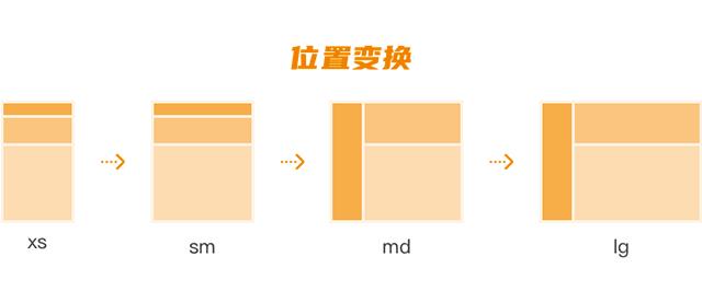 设计方法论：做好响应式设计，设计师需要做哪些准备