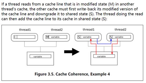 算法优化(十一)：缓存一致性协议MESI