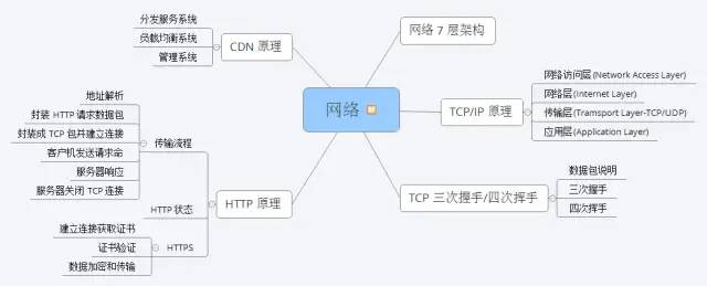 操作猛如虎：他凭借“Java核心技能精讲”，竟收割了21个Offer