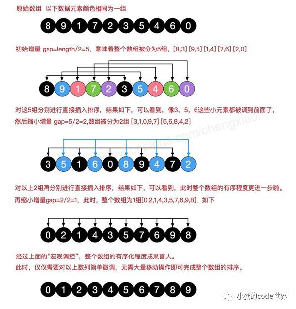 【C++算法】从std::sort到排序算法