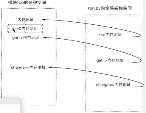 技术图片