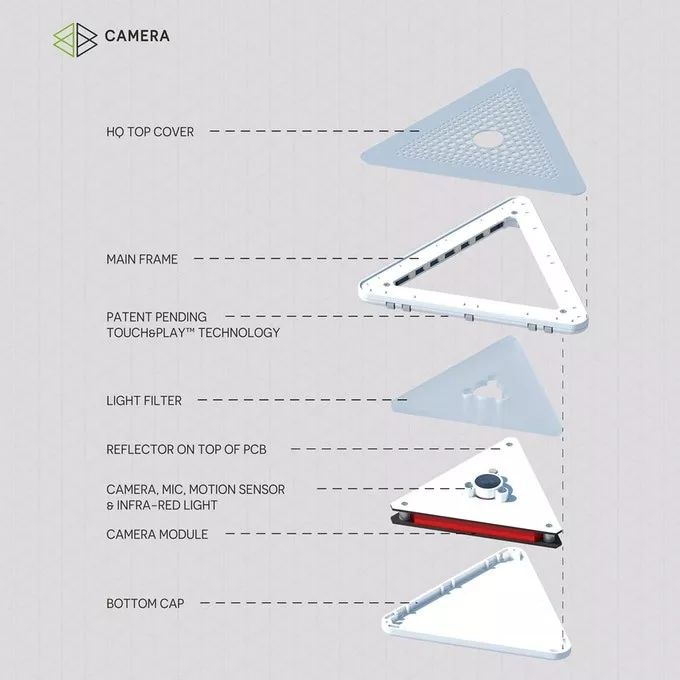 模块化设计的灯——拼颜值又拼创意，还能上墙