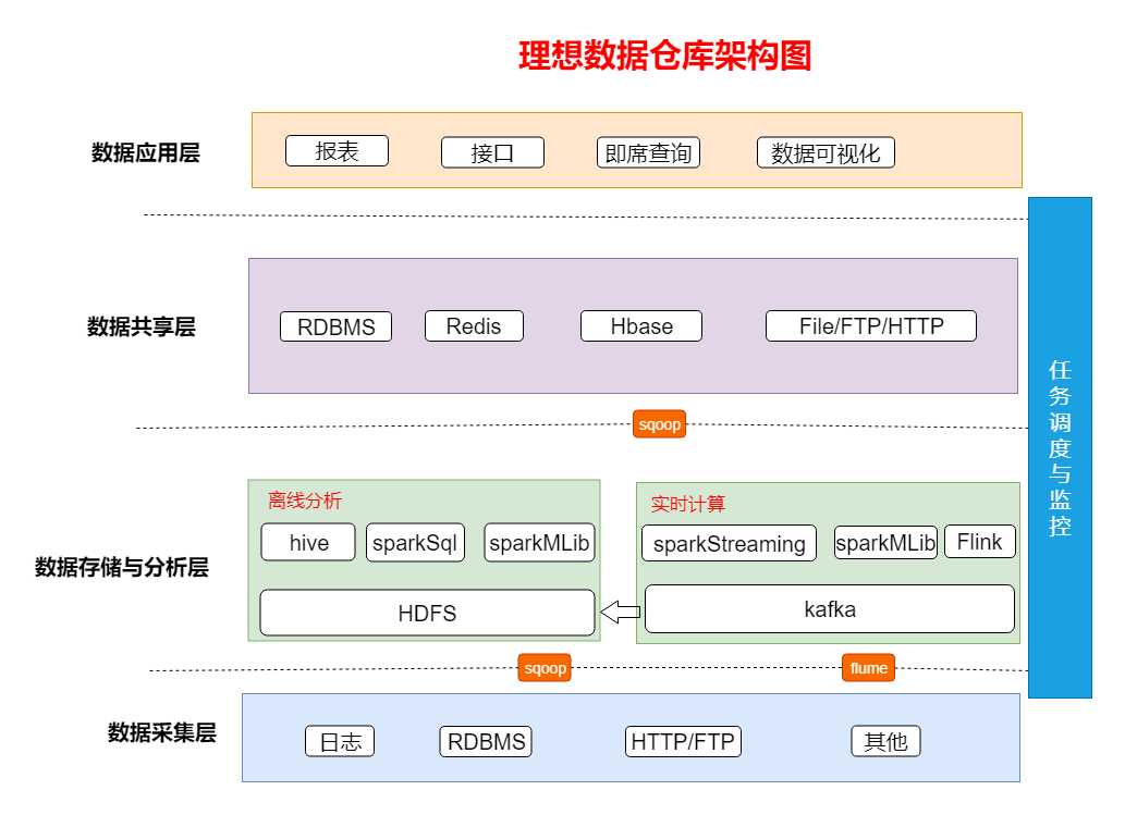 技术图片