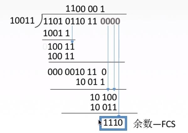 二进制除法运算