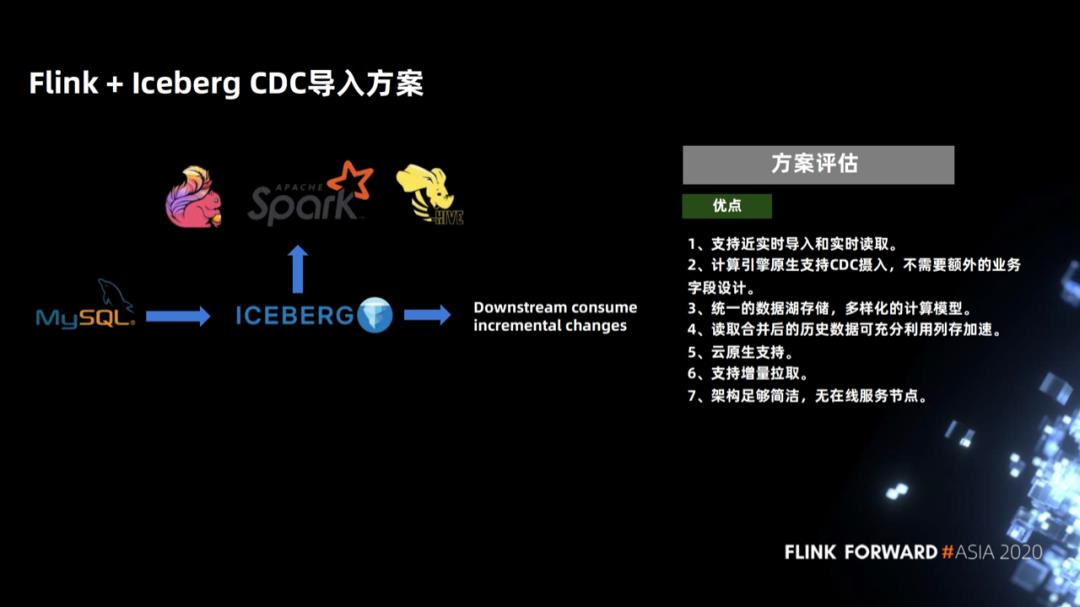 Flink 如何实时分析 Iceberg 数据湖的 CDC 数据