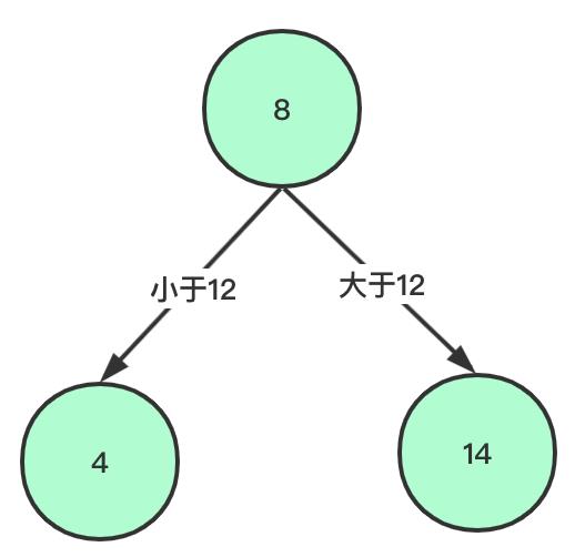 红黑树硬核讲解