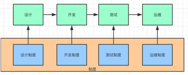 所有你想要知道的DevOps实践都在这里