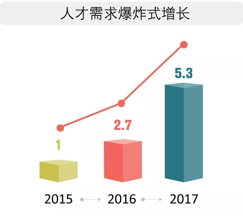 从普通程序员到AI大神，月薪7W的正确打开方式...