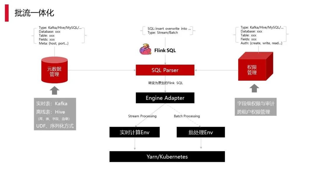 数仓实时化改造：Hudi on Flink 在顺丰的实践应用