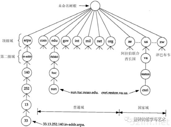 ​【完结^_^撒花】TCP/IP 详解 卷一：协议 笔记