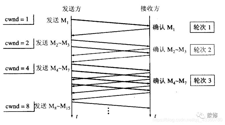 TCP协议与UDP协议